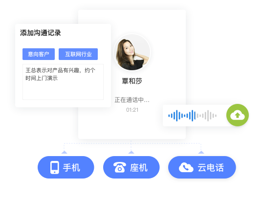 电话销售